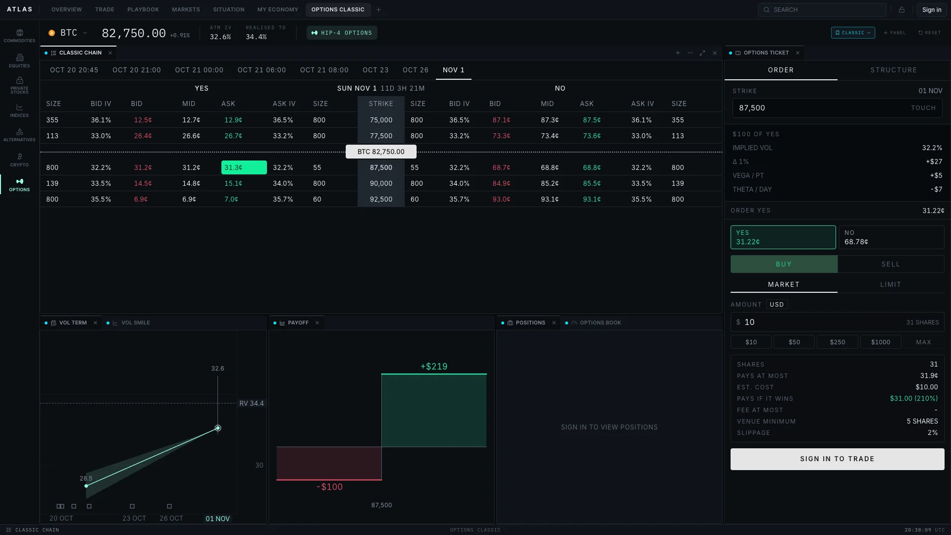 HIP-4 Options - Every HIP-4 price market is an option.