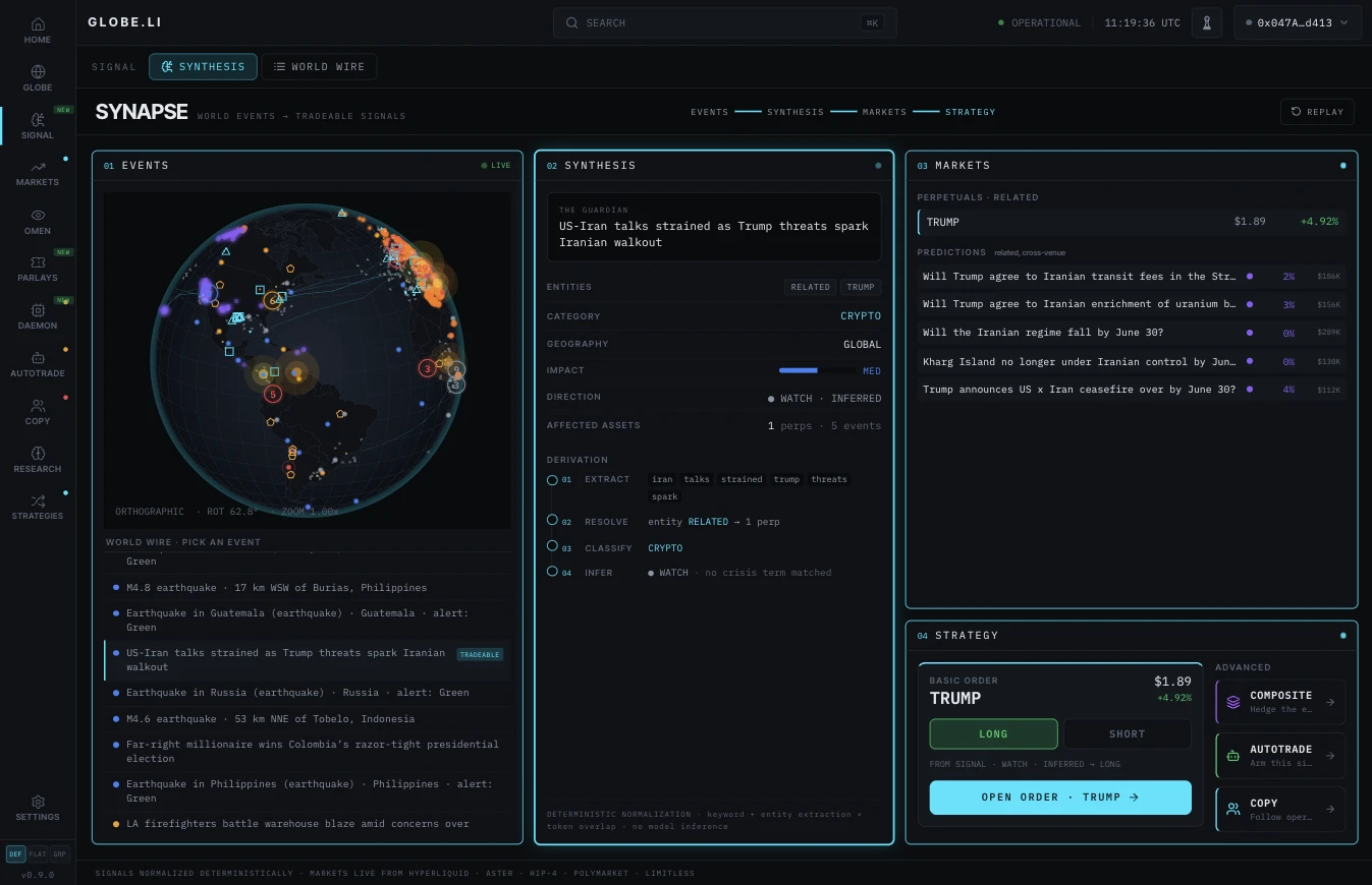 globe.li Synapse - event signal mapped to markets