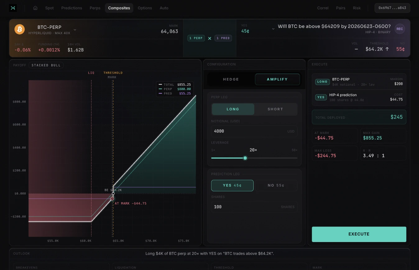ide.finance Composites - prediction × perp payoff