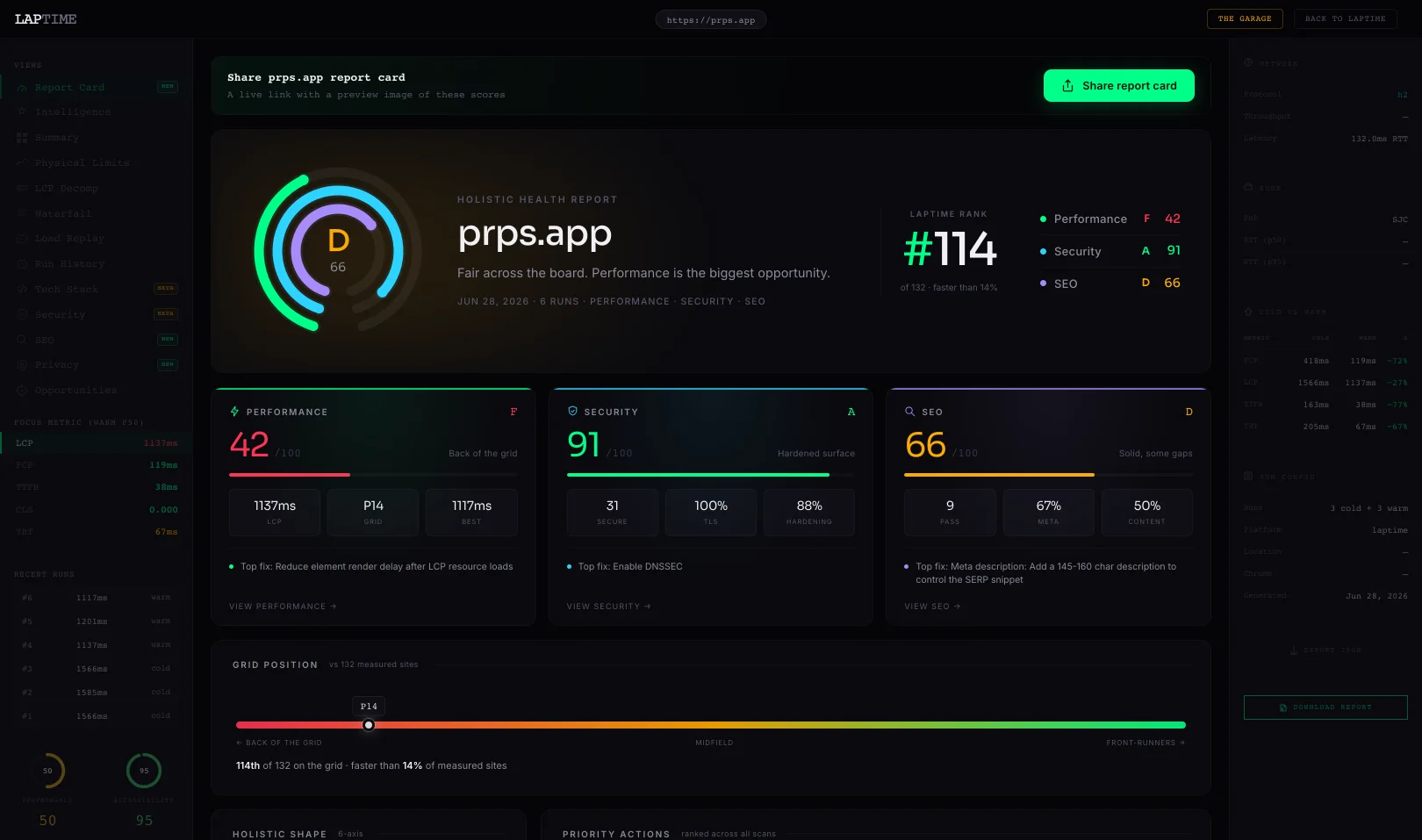 laptime.dev - holistic health report scoring performance, security and SEO in one run