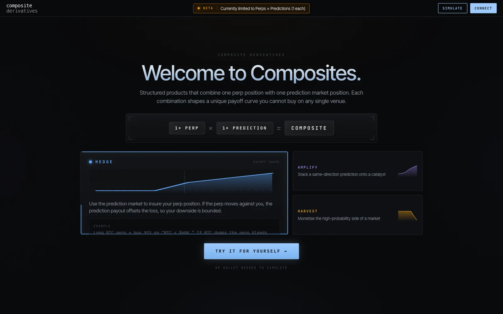 composites - Perps multiplied by predictions.