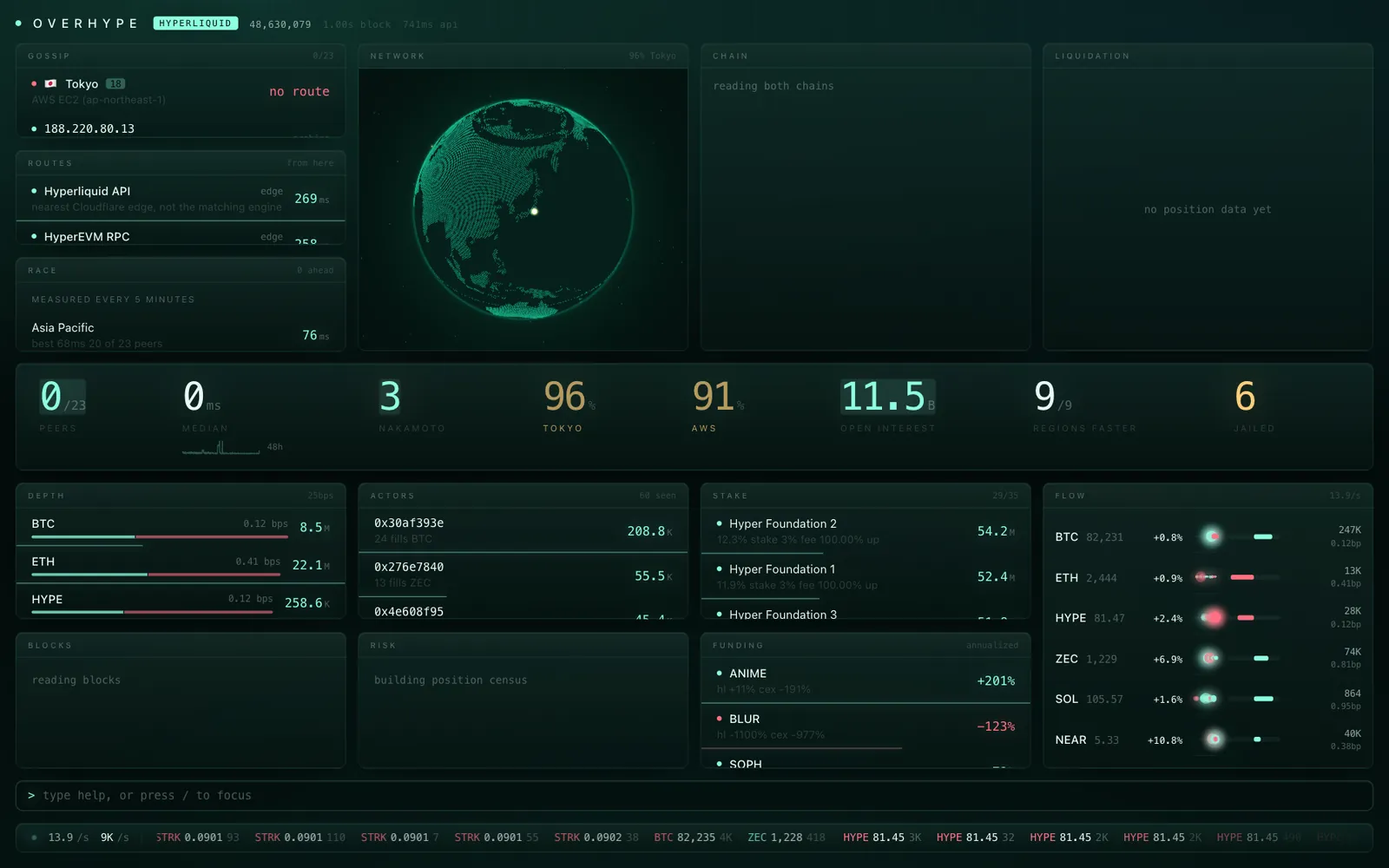 overhype - The network, measured from where you sit.
